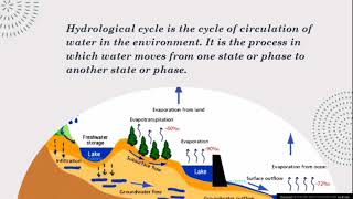 Hydrological cycle  definition and the process involved [upl. by Noivaz]