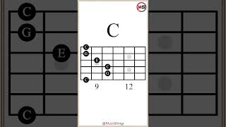 CFCG Chord Progression IIVIV guitarlesson [upl. by Solis]