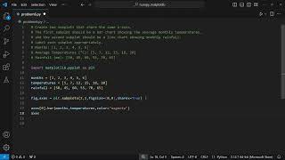 Linked Subplots in Matplotlib Plotting Monthly Temperatures and Rainfall [upl. by Emyle]