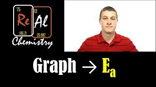 Activation energy from graphing  Real Chemistry [upl. by Aicinoid]