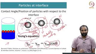 mod08lec45  Characterization of Particles at interface [upl. by Nosretep836]