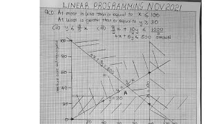 Zimsec Nov 2021 Maths Paper 2 Linear programming solution [upl. by Meredith223]