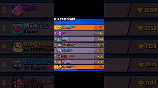 Brawlstars Eve TR 1 ✅ brawlstars brawl gaming games brawlstarstürkçe [upl. by Eanaj]