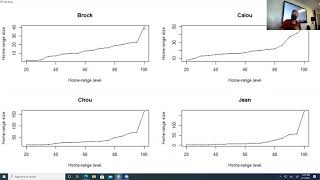 Animal Home Range Estimation in R [upl. by Aven]