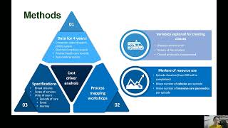 Abstract Extending activity based funding to ambulance services [upl. by Ysabel]