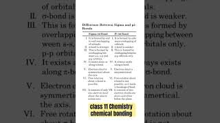 difference between sigma bond and Pi bond class 11 Chemistry chemical bondingchemistry [upl. by Ardnatal]