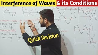 Single slit interference  Light waves  Physics  Khan Academy [upl. by Sitnalta62]