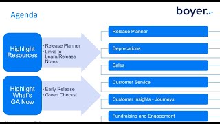 New in Dynamics 365  Wave 1 2024 [upl. by Esac266]