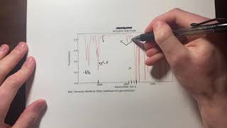 Interpreting IR Spectra [upl. by Louanna]