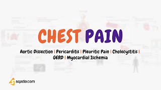 Chest Pain  Pathophysiology and Differentials  USMLE  Medical Student Animation [upl. by Ramberg307]