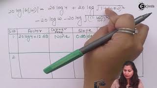 Bode Plot Problem 5  Frequency Response Analysis  Control Systems [upl. by Eiuol]