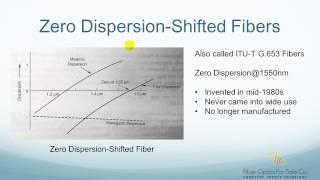 What is DispersionShifted Fiber DSF  FO4SALECOM [upl. by Nahsyar]