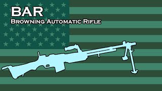 BAR Browning Automatic Rifle Comparison in 28 different games [upl. by Auqinot]