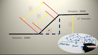 How to Find SetTravel Spool and Take Off Given the Degree amp Elevation  PipingWeldingNDT [upl. by Maximo197]