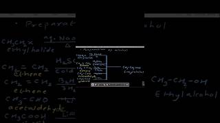 Preparation of Alcohol for standard 12th viralvideo viralshorts viralreels chemistry chemicals [upl. by Werdnael165]