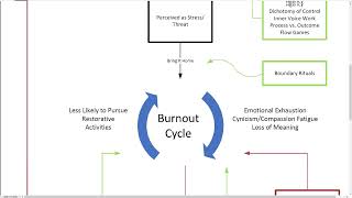 EMCrit 349  The EMCrit Burnout Model [upl. by Colfin]