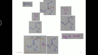 Boric Acid Point Group [upl. by Oina]