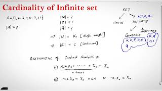 Cardinality of infinite set  Countable uncountable examples  Real analysis csir net [upl. by Flodur617]