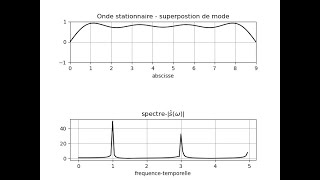 PCSI  1  onde stationnaire  superposition de mode propre [upl. by Elockcin]