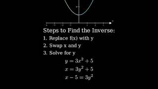 How to find the inverse of a polynomial function on a given domain [upl. by Pantia967]