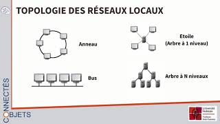 Topologies des réseaux [upl. by Oznol]