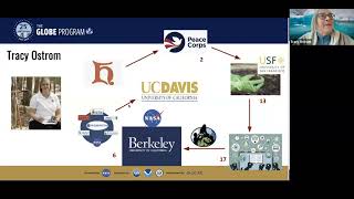 Cleaning GLOBE Data for Student Research and Data Analysis IVSS Webinar [upl. by Andrey154]