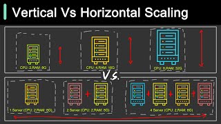 Vertical Vs Horizontal Scaling Key Differences You Should Know [upl. by Cappella]