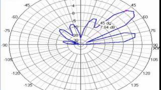 4Nec2 Rhombic antenna  Variations of height [upl. by Berghoff971]