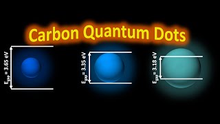 Carbon Quantum Dots Hydrothermal Synthesis and characterization Part 12 [upl. by Nahij]