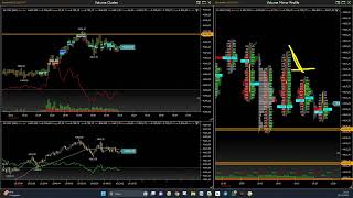 Webinar Metodologia e opportunità del 22 Dicembre 2023 quotMestiere Traderquot La scuola in live [upl. by Hook]