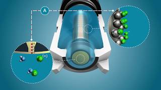 Chlorine measuring principle [upl. by Clower841]