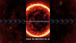 LA PLUS FORTE ÉRUPTION SOLAIRE  shorts solarflares [upl. by Natasha13]