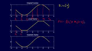 527Curve Fitting Spline Interpolation [upl. by Ruyam]