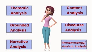 Types of Qualitative Data Analysis Purposes Steps Example [upl. by Adilen]