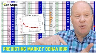 Betfair Trading Tips How To Predict Market Conditions [upl. by Witkin]