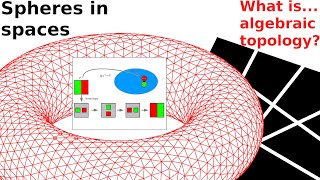 What arehomotopy groups [upl. by Perron255]