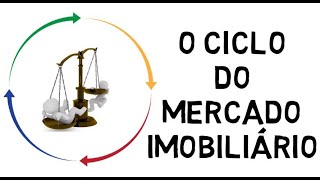 O CICLO DO MERCADO IMOBILIÁRIO [upl. by Tnahsarp874]