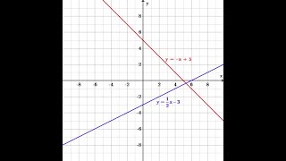 Algebra 1 EOC Retakes Review [upl. by Elmo693]