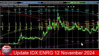 Analisa Saham ENRG 12 Nopember 2024 [upl. by Caitrin]