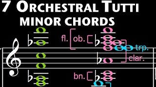 7 Orchestral Tutti minor chords [upl. by Peednus939]