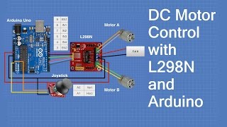 Controlling DC Motors with the L298N H Bridge and Arduino [upl. by Anahsat]