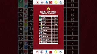 Klasmen Liga Prancis  PSG di pucuk ligaprancis [upl. by Nirb715]