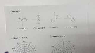 Lemniscate Graphs [upl. by Kylie457]