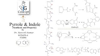 Pyrrole and Indole Synthesis amp Propertythebigconceptpgtopics6291 [upl. by Nomaj]