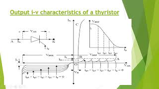 Thyristor Construction Turn on Turn off Protection [upl. by Elletnuahs]