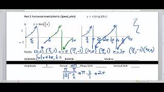 Graphing Secant Cosecant Tangent Cotangent Amplitude and Period [upl. by Letnohs]