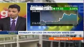 Earnings Edge Ranbaxy Q4 Co Allays US FDA Fears [upl. by Aicinoid383]