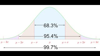 Normalverteilung Erwartungswert  Standardabweichung Sigmaregeln [upl. by Nosac375]