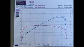 BMW e46 328 with m54b30 intake manifold vs stock dyno chart [upl. by Nnyleuqaj]