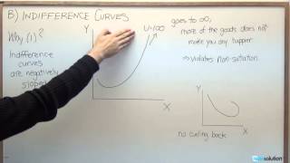 Microeconomics Why Indifference Curves are Negatively Sloped [upl. by Anderer]